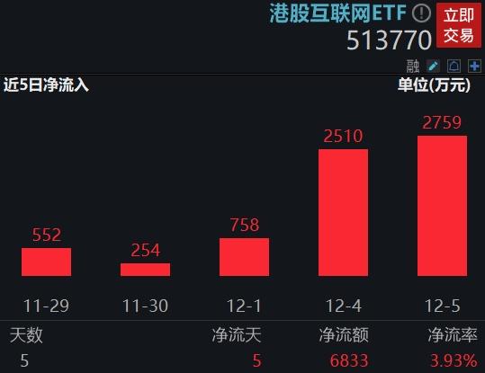 整体日报复盘1206