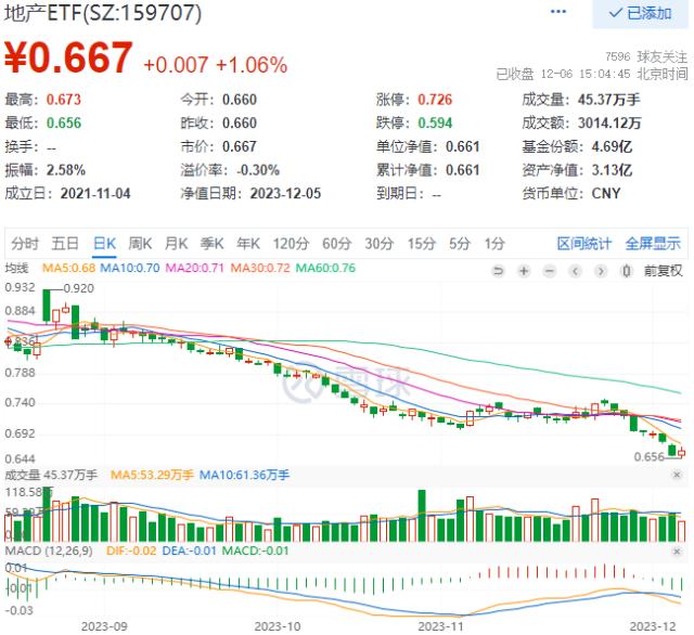 整体日报复盘1206