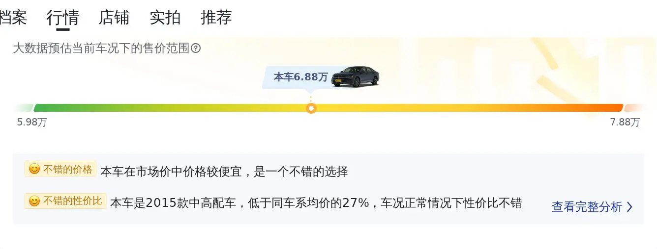 6.88万买 2015年上牌的迈腾 1.8TSI 豪华型值吗？