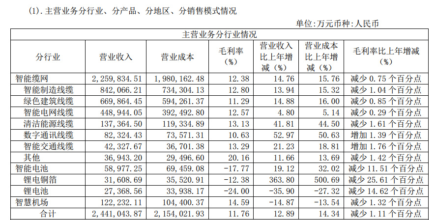 远东股份傍上“宁王”，却在“赔本赚吆喝”？