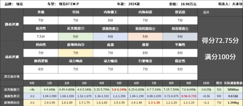 领克07：依旧是国产天花板，不用怀疑领克的底盘素质！